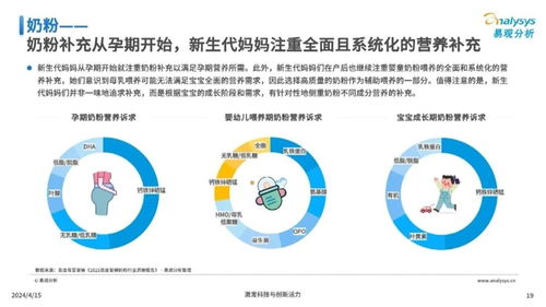 新生代妈妈真实孕育状态洞察 网络文化经营的视角