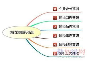 哈尔滨网络口碑推广新选择 惠创意在线口碑文化推广公司的网络文化经营之道